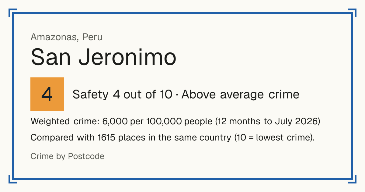 San Jeronimo, Amazonas, Peru: Safety 4 out of 10 (Above average crime). Weighted crime: 6,000 per 100,000 people (12 months to July 2026).