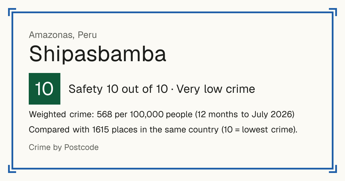 Shipasbamba, Peru: Safety 10 out of 10 (Very low crime). Weighted crime: 568 per 100,000 people (12 months to July 2026).