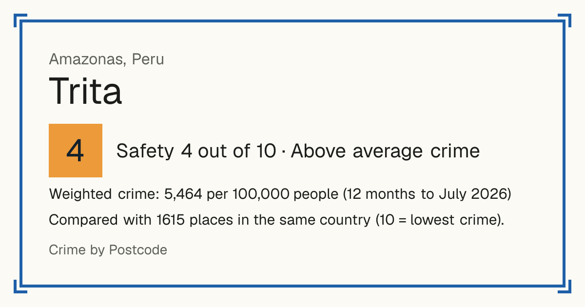 Trita, Peru: Safety 4 out of 10 (Above average crime). Weighted crime: 5,464 per 100,000 people (12 months to July 2026).