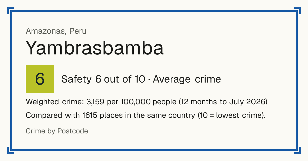 Yambrasbamba, Peru: Safety 6 out of 10 (Average crime). Weighted crime: 3,159 per 100,000 people (12 months to July 2026).