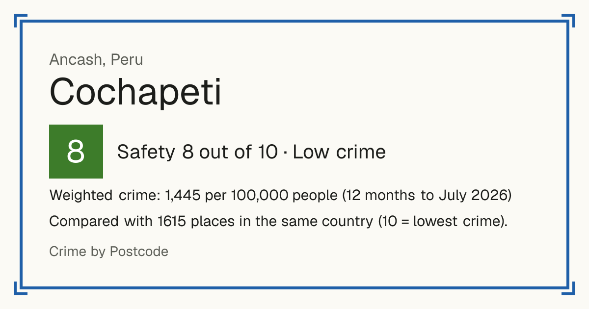 Cochapeti, Peru: Safety 8 out of 10 (Low crime). Weighted crime: 1,445 per 100,000 people (12 months to July 2026).