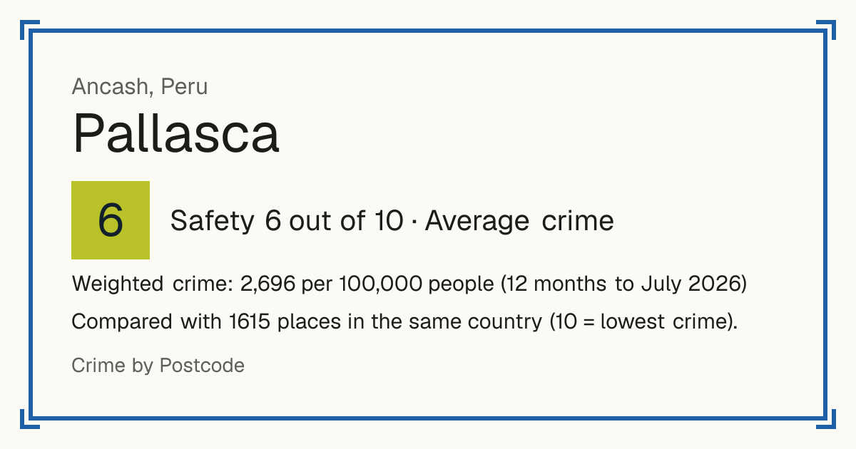 Pallasca, Peru: Safety 6 out of 10 (Average crime). Weighted crime: 2,696 per 100,000 people (12 months to July 2026).