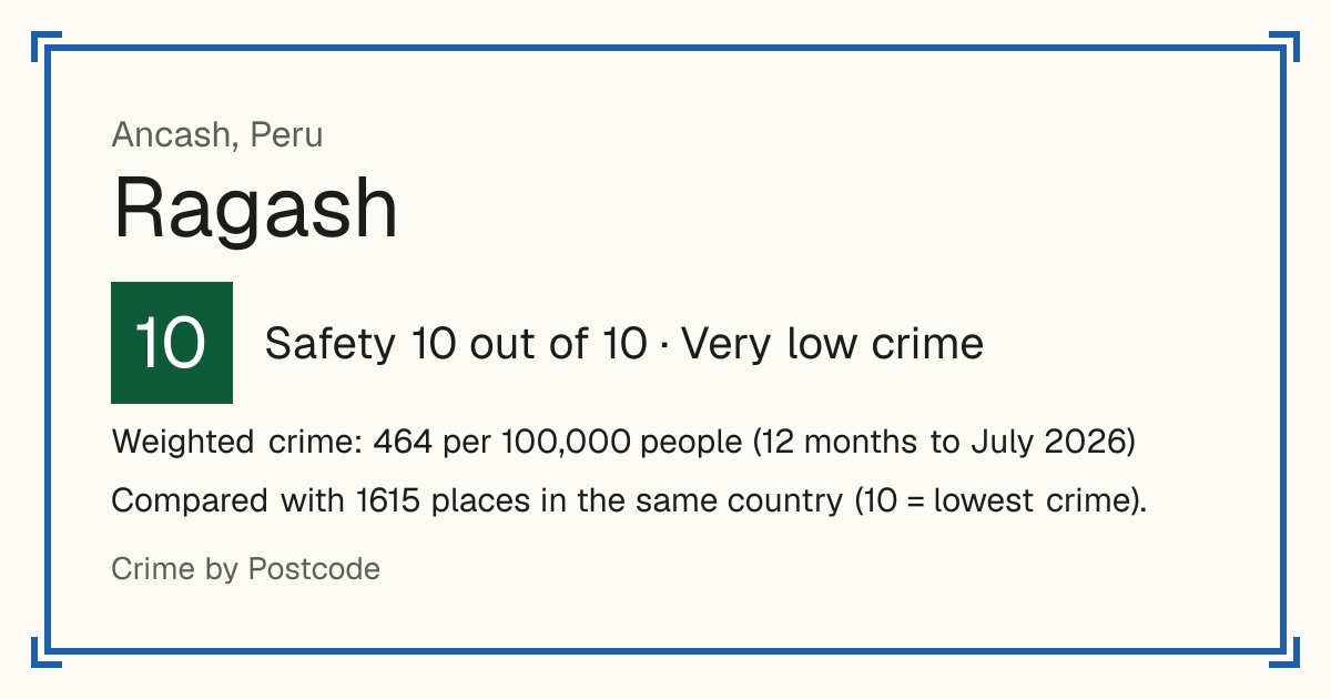 Ragash, Peru: Safety 10 out of 10 (Very low crime). Weighted crime: 464 per 100,000 people (12 months to July 2026).
