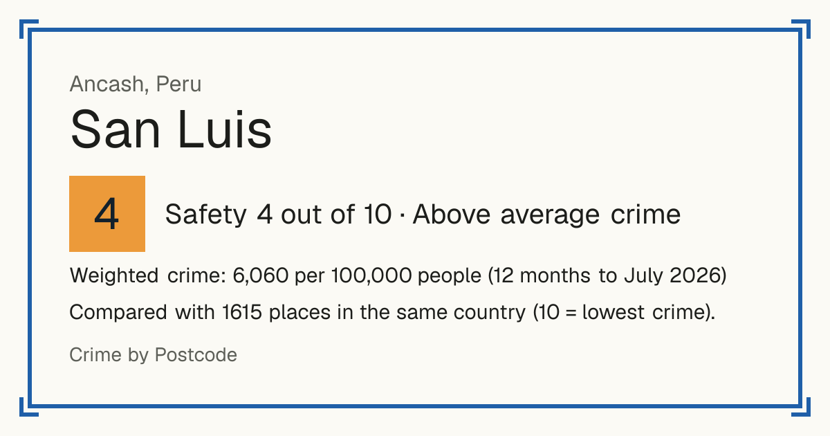 San Luis, Ancash, Peru: Safety 4 out of 10 (Above average crime). Weighted crime: 6,060 per 100,000 people (12 months to July 2026).