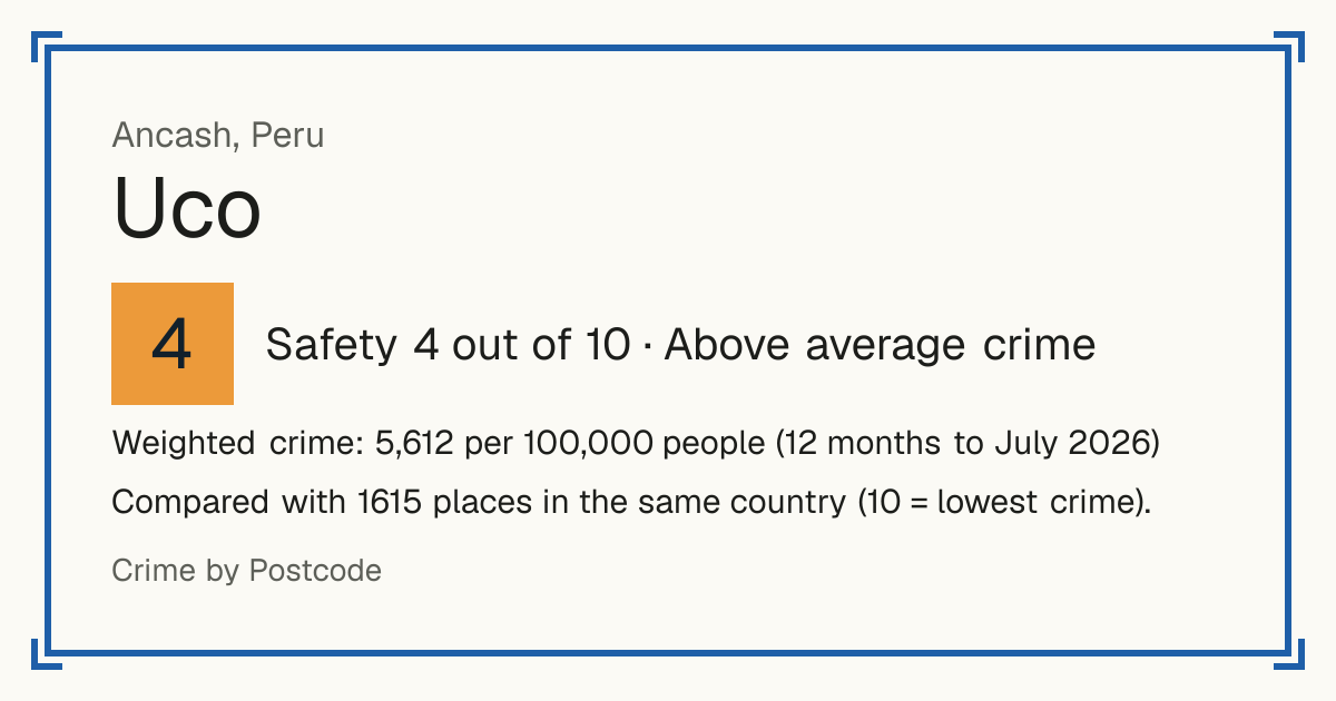 Uco, Peru: Safety 4 out of 10 (Above average crime). Weighted crime: 5,612 per 100,000 people (12 months to July 2026).