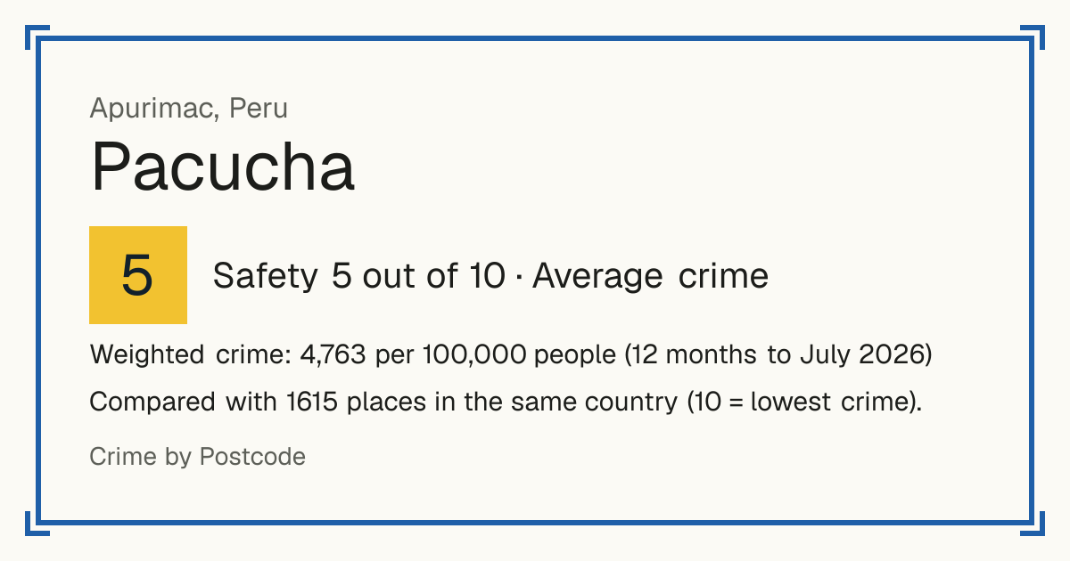 Pacucha, Peru: Safety 5 out of 10 (Average crime). Weighted crime: 4,763 per 100,000 people (12 months to July 2026).