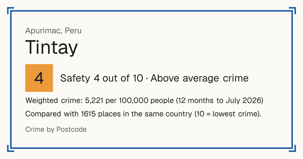 Tintay, Peru: Safety 4 out of 10 (Above average crime). Weighted crime: 5,221 per 100,000 people (12 months to July 2026).
