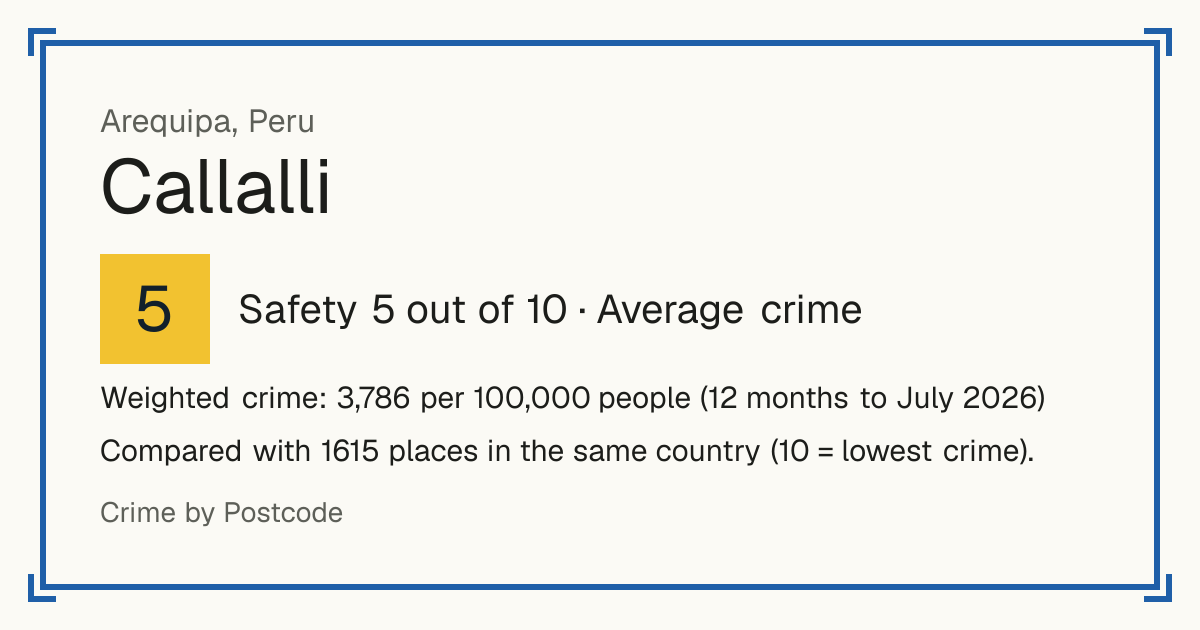 Callalli, Peru: Safety 5 out of 10 (Average crime). Weighted crime: 3,786 per 100,000 people (12 months to July 2026).