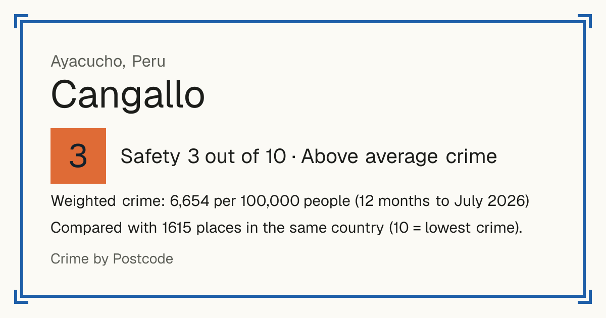 Cangallo, Peru: Safety 3 out of 10 (Above average crime). Weighted crime: 6,654 per 100,000 people (12 months to July 2026).