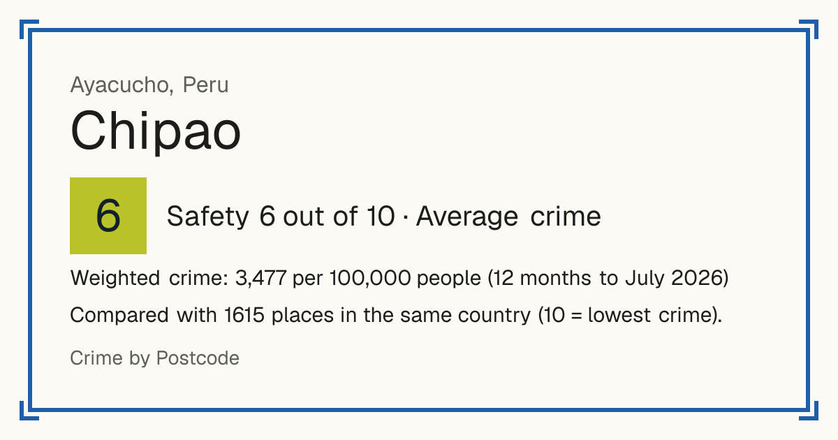 Chipao, Peru: Safety 6 out of 10 (Average crime). Weighted crime: 3,477 per 100,000 people (12 months to July 2026).