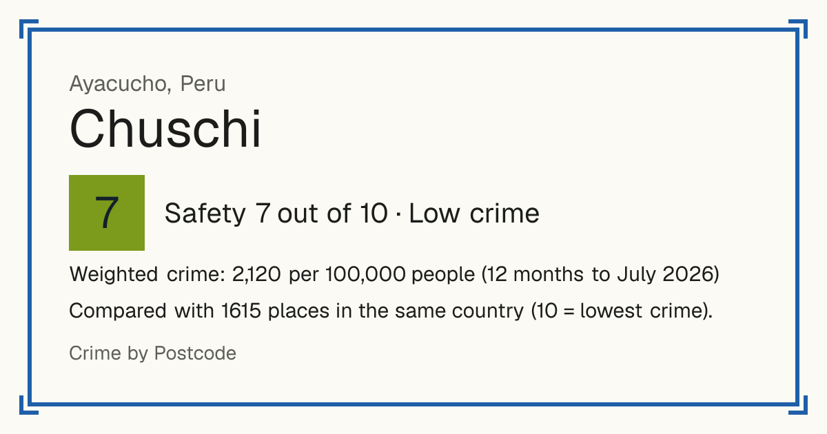 Chuschi, Peru: Safety 7 out of 10 (Low crime). Weighted crime: 2,120 per 100,000 people (12 months to July 2026).