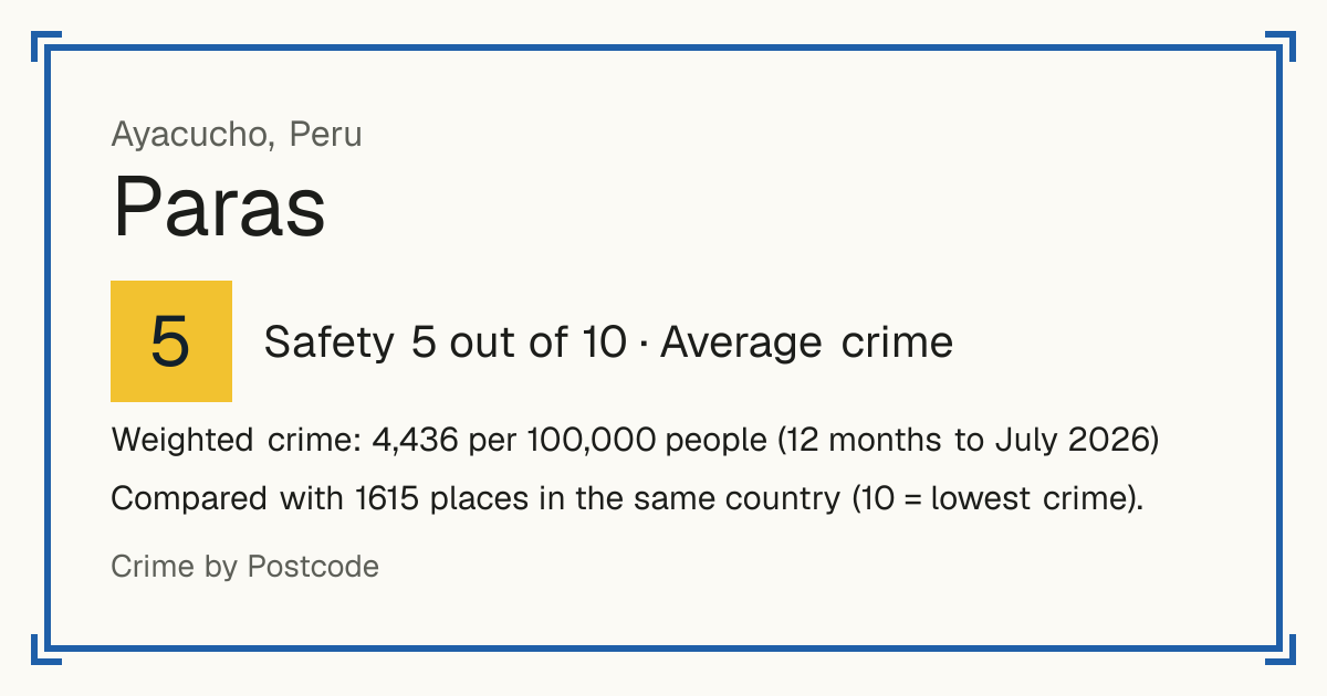 Paras, Peru: Safety 5 out of 10 (Average crime). Weighted crime: 4,436 per 100,000 people (12 months to July 2026).