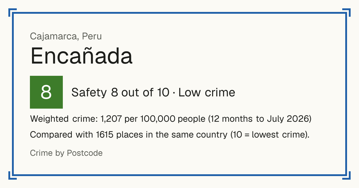 Encañada, Peru: Safety 8 out of 10 (Low crime). Weighted crime: 1,207 per 100,000 people (12 months to July 2026).