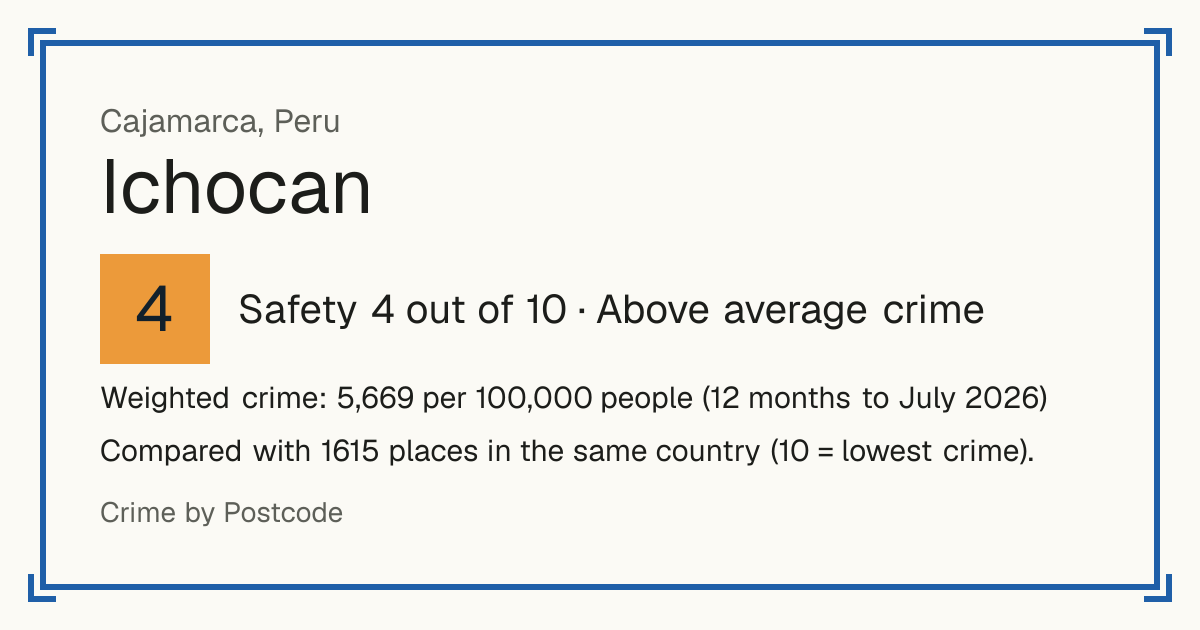 Ichocan, Peru: Safety 4 out of 10 (Above average crime). Weighted crime: 5,669 per 100,000 people (12 months to July 2026).