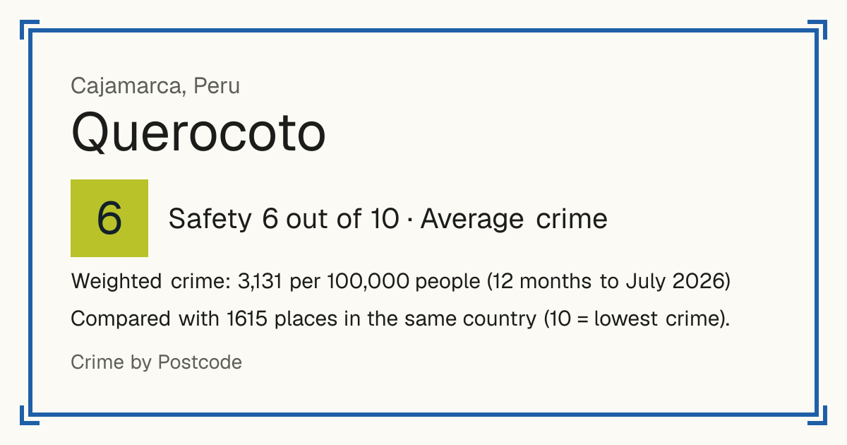 Querocoto, Peru: Safety 6 out of 10 (Average crime). Weighted crime: 3,131 per 100,000 people (12 months to July 2026).
