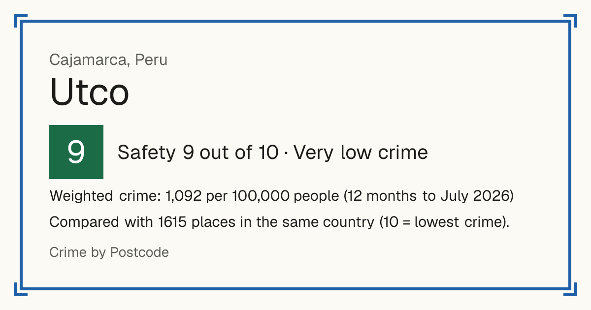 Utco, Peru: Safety 9 out of 10 (Very low crime). Weighted crime: 1,092 per 100,000 people (12 months to July 2026).