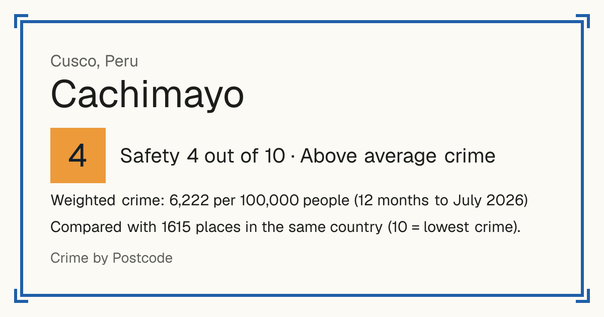 Cachimayo, Peru: Safety 4 out of 10 (Above average crime). Weighted crime: 6,222 per 100,000 people (12 months to July 2026).