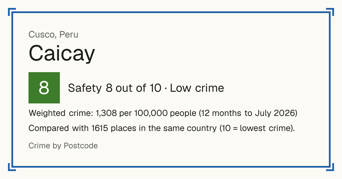 Caicay, Peru: Safety 8 out of 10 (Low crime). Weighted crime: 1,308 per 100,000 people (12 months to July 2026).