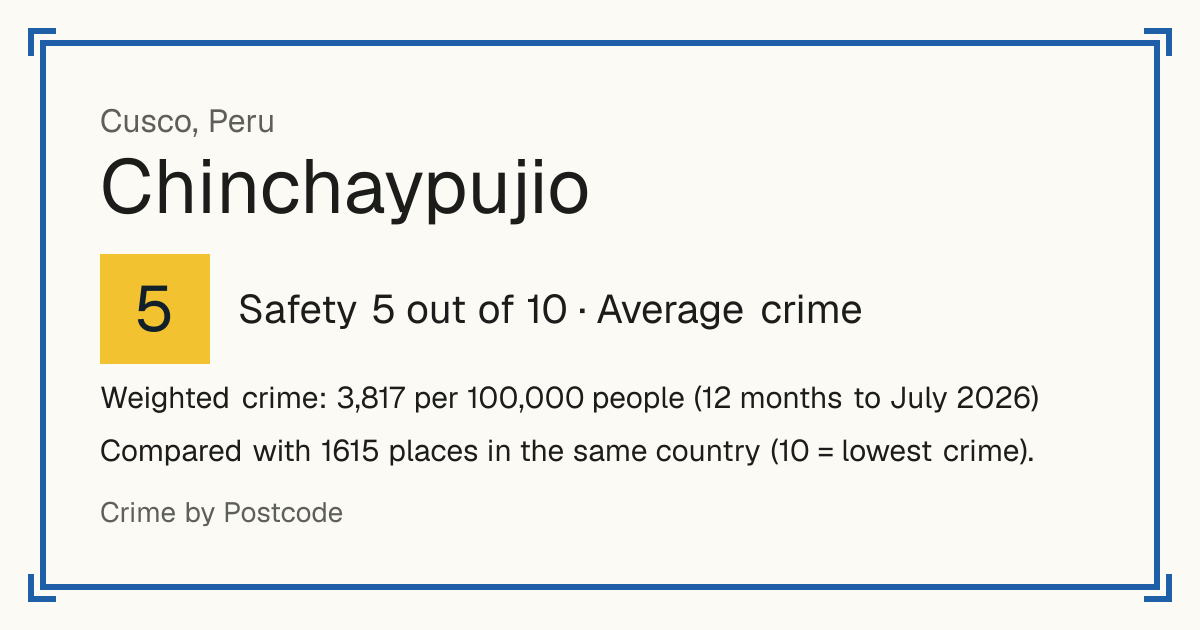 Chinchaypujio, Peru: Safety 5 out of 10 (Average crime). Weighted crime: 3,817 per 100,000 people (12 months to July 2026).