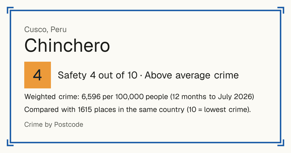 Chinchero, Peru: Safety 4 out of 10 (Above average crime). Weighted crime: 6,596 per 100,000 people (12 months to July 2026).
