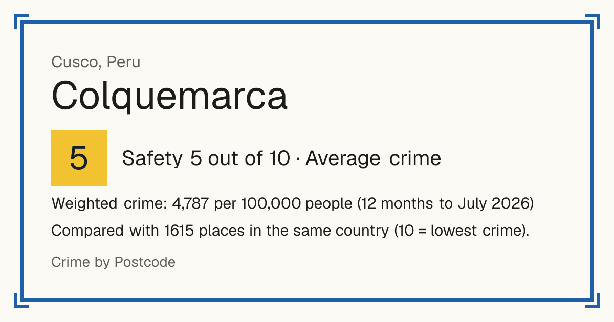 Colquemarca, Peru: Safety 5 out of 10 (Average crime). Weighted crime: 4,787 per 100,000 people (12 months to July 2026).