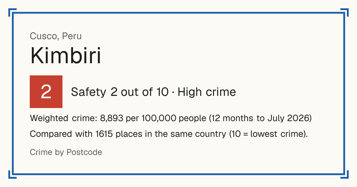 Kimbiri, Peru: Safety 2 out of 10 (High crime). Weighted crime: 8,893 per 100,000 people (12 months to July 2026).