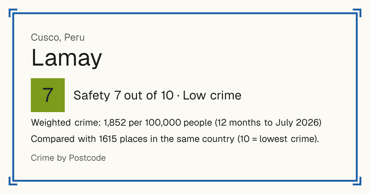Lamay, Peru: Safety 7 out of 10 (Low crime). Weighted crime: 1,852 per 100,000 people (12 months to July 2026).