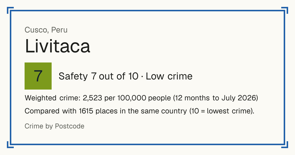 Livitaca, Peru: Safety 7 out of 10 (Low crime). Weighted crime: 2,523 per 100,000 people (12 months to July 2026).