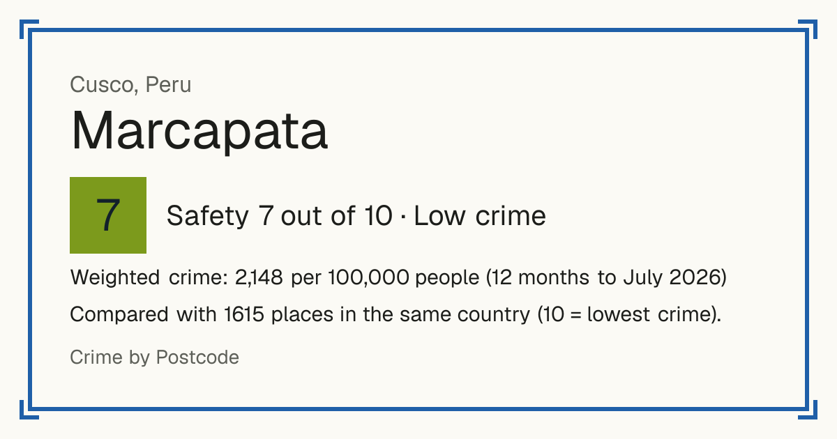 Marcapata, Peru: Safety 7 out of 10 (Low crime). Weighted crime: 2,148 per 100,000 people (12 months to July 2026).