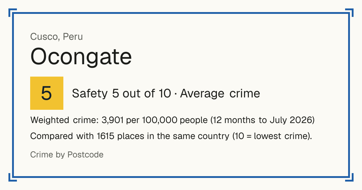 Ocongate, Peru: Safety 5 out of 10 (Average crime). Weighted crime: 3,901 per 100,000 people (12 months to July 2026).