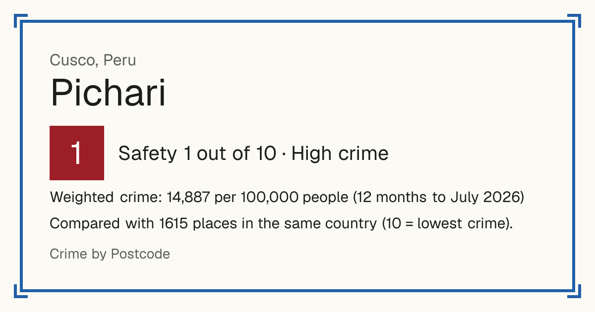 Pichari, Peru: Safety 1 out of 10 (High crime). Weighted crime: 14,887 per 100,000 people (12 months to July 2026).
