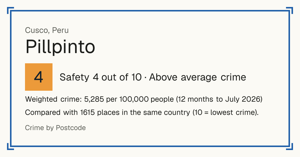 Pillpinto, Peru: Safety 4 out of 10 (Above average crime). Weighted crime: 5,285 per 100,000 people (12 months to July 2026).