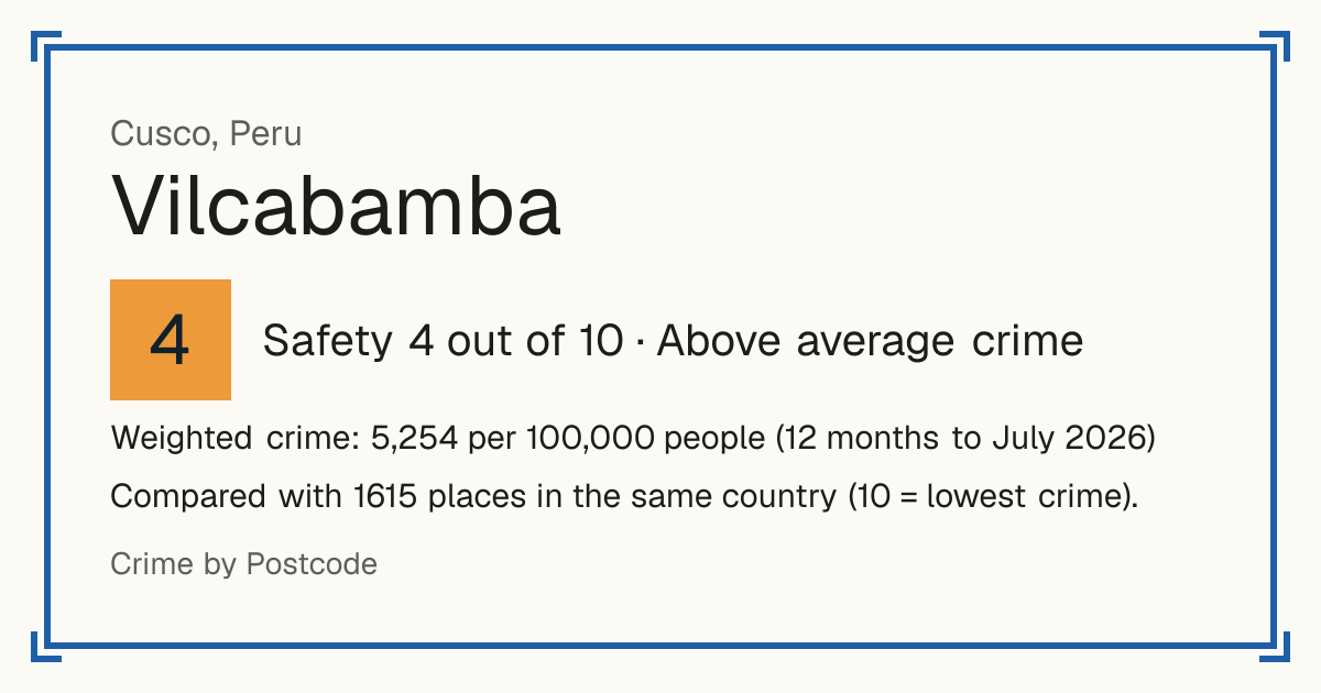 Vilcabamba, Cusco, Peru: Safety 4 out of 10 (Above average crime). Weighted crime: 5,254 per 100,000 people (12 months to July 2026).