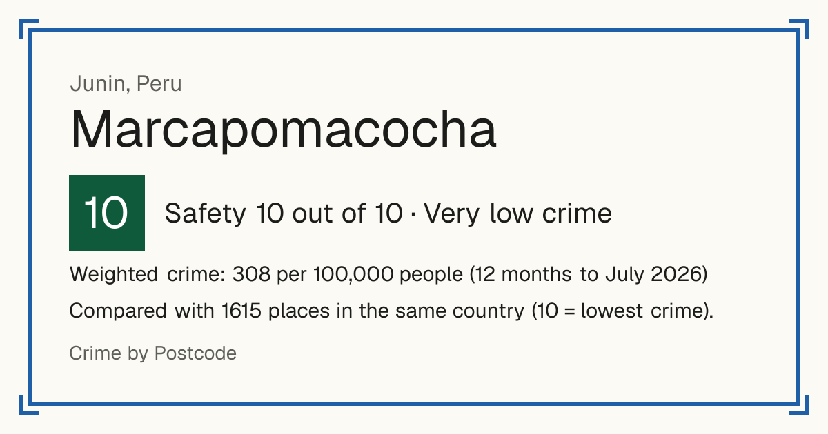 Marcapomacocha, Peru: Safety 10 out of 10 (Very low crime). Weighted crime: 308 per 100,000 people (12 months to July 2026).