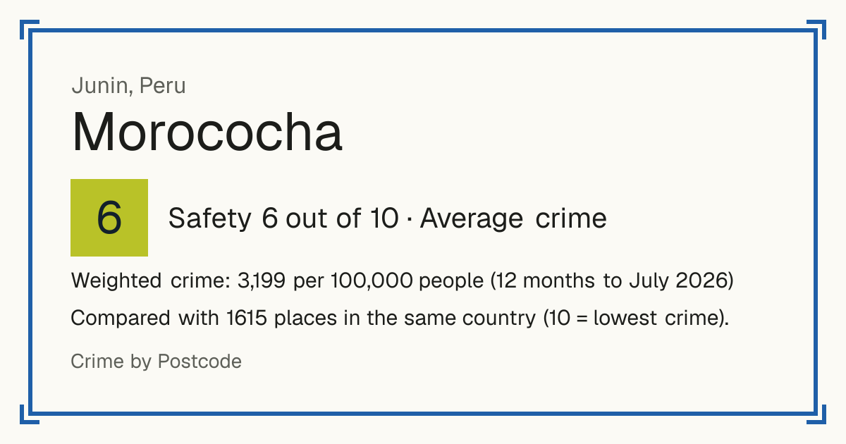 Morococha, Peru: Safety 6 out of 10 (Average crime). Weighted crime: 3,199 per 100,000 people (12 months to July 2026).