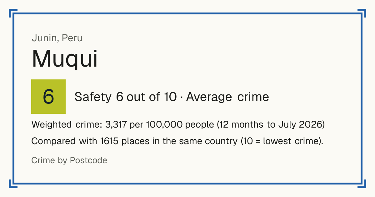 Muqui, Peru: Safety 6 out of 10 (Average crime). Weighted crime: 3,317 per 100,000 people (12 months to July 2026).