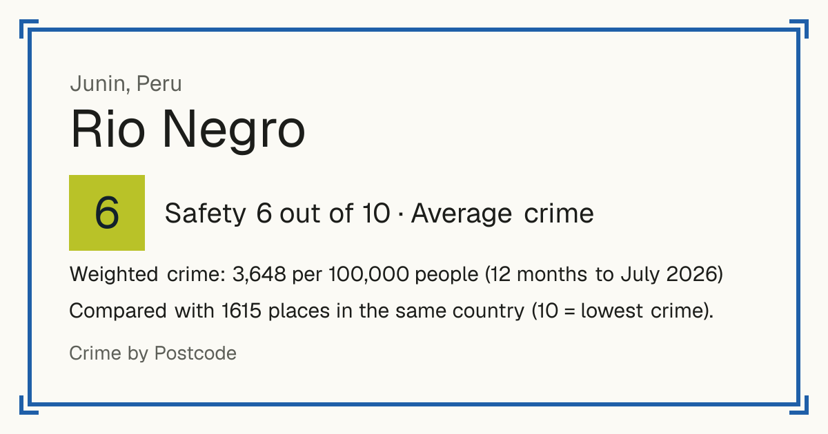 Rio Negro, Peru: Safety 6 out of 10 (Average crime). Weighted crime: 3,648 per 100,000 people (12 months to July 2026).