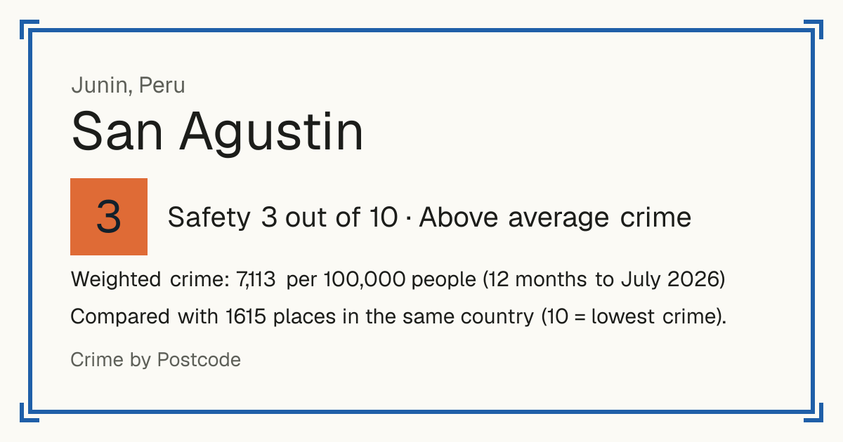 San Agustin, Peru: Safety 3 out of 10 (Above average crime). Weighted crime: 7,113 per 100,000 people (12 months to July 2026).