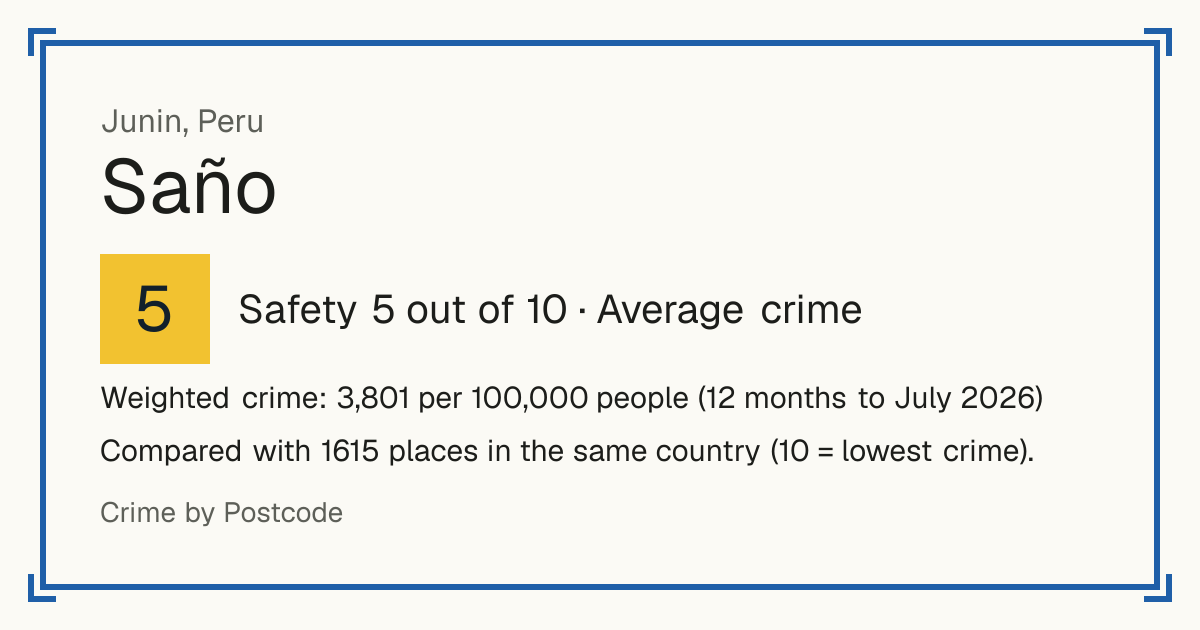 Saño, Peru: Safety 5 out of 10 (Average crime). Weighted crime: 3,801 per 100,000 people (12 months to July 2026).