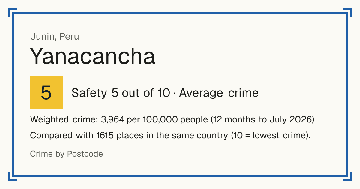 Yanacancha, Junin, Peru: Safety 5 out of 10 (Average crime). Weighted crime: 3,964 per 100,000 people (12 months to July 2026).