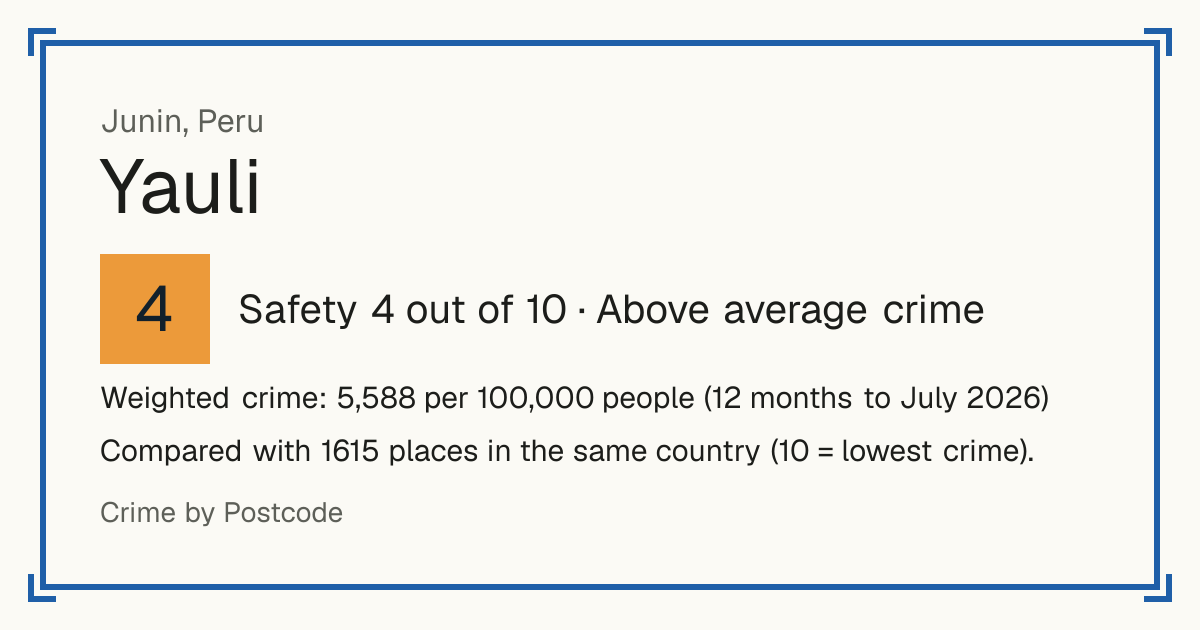 Yauli, Junin, Peru: Safety 4 out of 10 (Above average crime). Weighted crime: 5,588 per 100,000 people (12 months to July 2026).