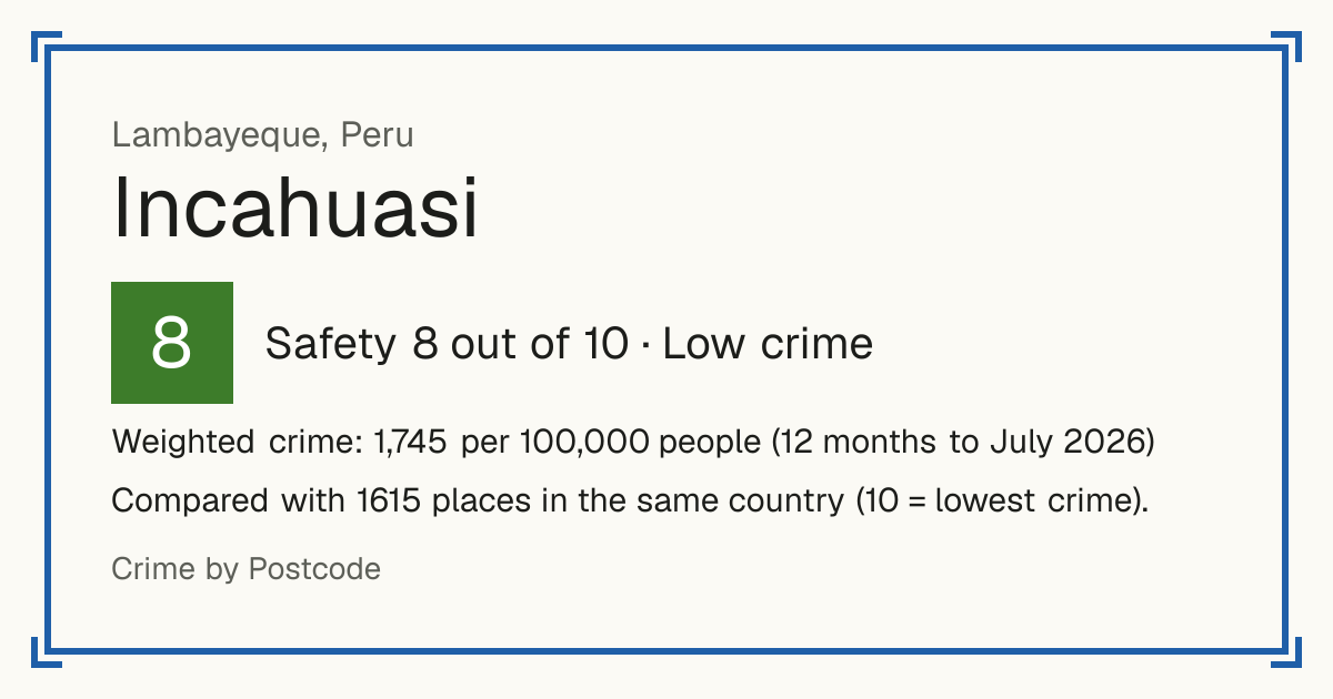 Incahuasi, Peru: Safety 8 out of 10 (Low crime). Weighted crime: 1,745 per 100,000 people (12 months to July 2026).