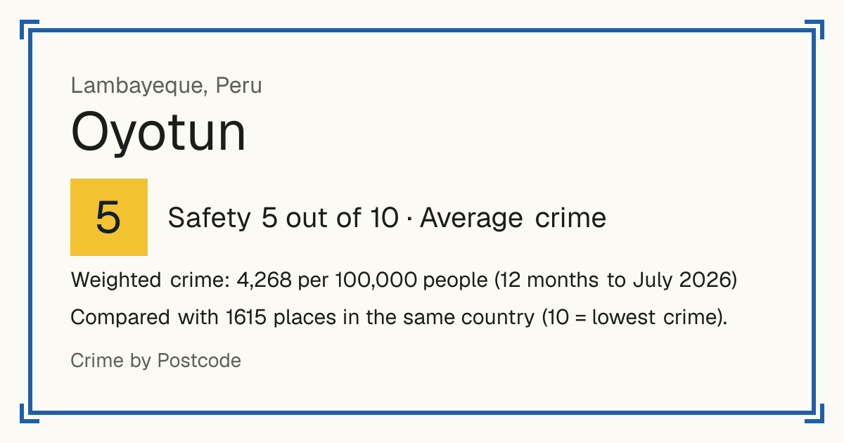 Oyotun, Peru: Safety 5 out of 10 (Average crime). Weighted crime: 4,268 per 100,000 people (12 months to July 2026).