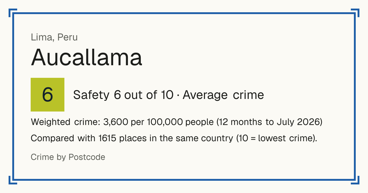 Aucallama, Peru: Safety 6 out of 10 (Average crime). Weighted crime: 3,600 per 100,000 people (12 months to July 2026).