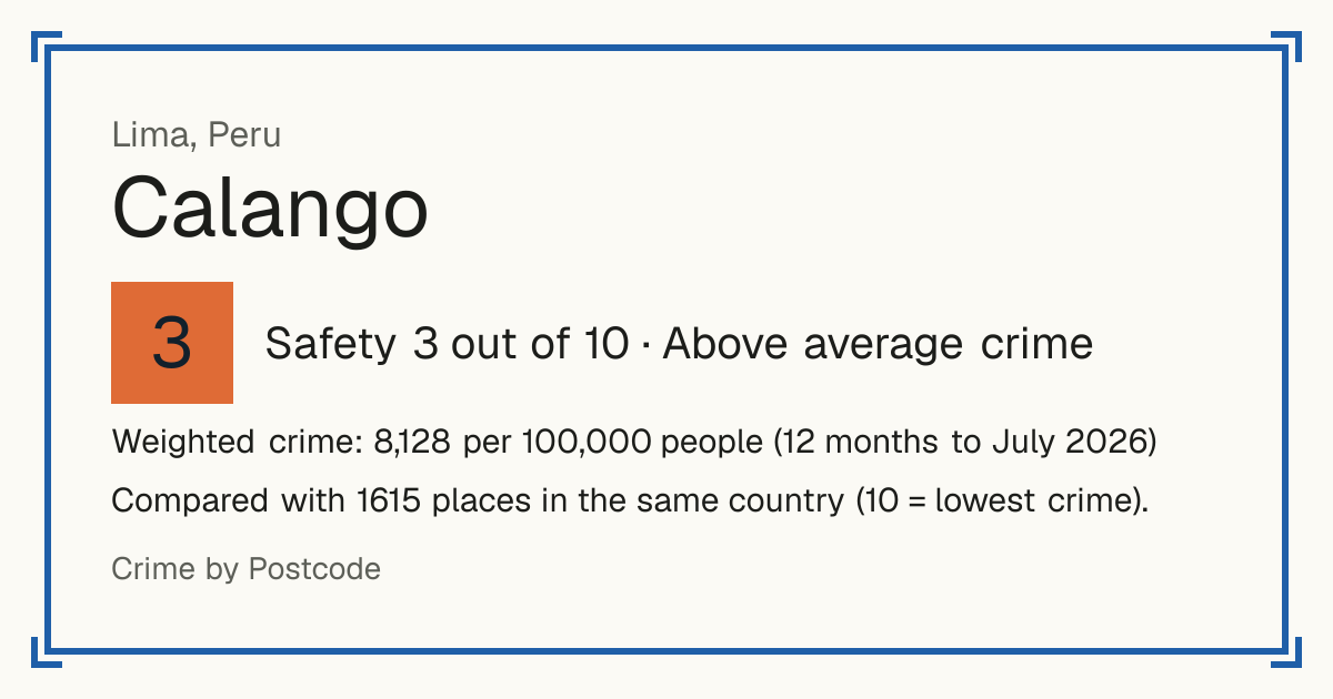 Calango, Peru: Safety 3 out of 10 (Above average crime). Weighted crime: 8,128 per 100,000 people (12 months to July 2026).