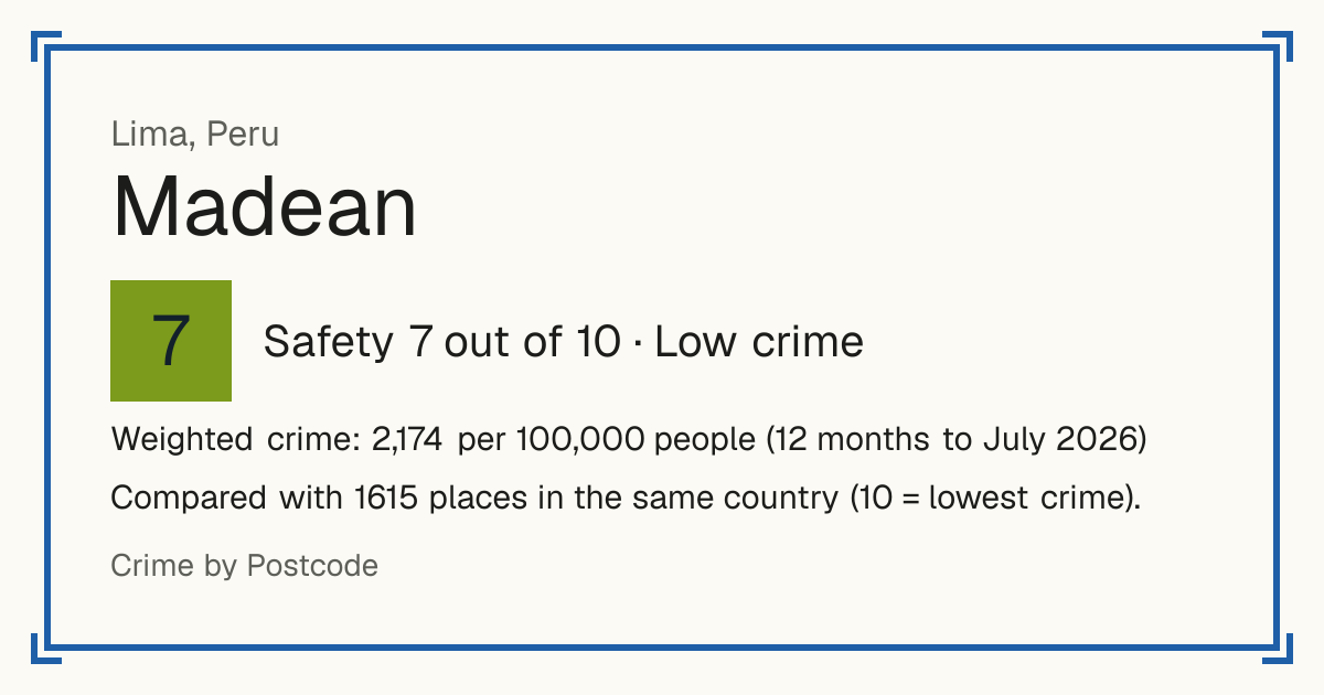 Madean, Peru: Safety 7 out of 10 (Low crime). Weighted crime: 2,174 per 100,000 people (12 months to July 2026).
