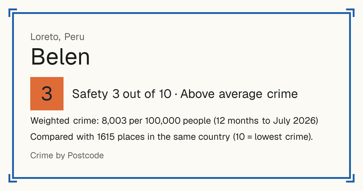 Belen, Peru: Safety 3 out of 10 (Above average crime). Weighted crime: 8,003 per 100,000 people (12 months to July 2026).