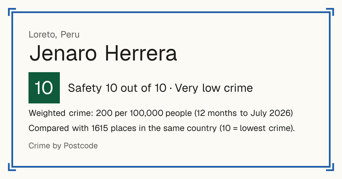 Jenaro Herrera, Peru: Safety 10 out of 10 (Very low crime). Weighted crime: 200 per 100,000 people (12 months to July 2026).