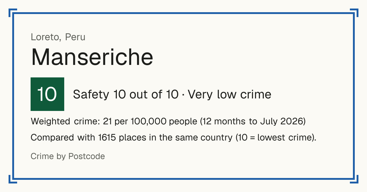 Manseriche, Peru: Safety 10 out of 10 (Very low crime). Weighted crime: 21 per 100,000 people (12 months to July 2026).