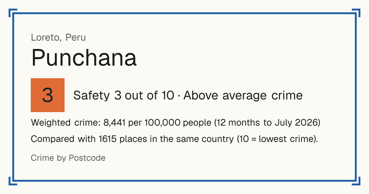 Punchana, Peru: Safety 3 out of 10 (Above average crime). Weighted crime: 8,441 per 100,000 people (12 months to July 2026).